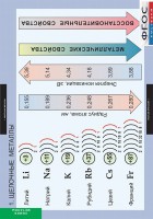 Комплект таблиц. Химия. Металлы. - fgospostavki.ru - Зеленогорск