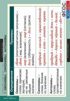 Комплект таблиц, Русский язык. Таблицы для старшей школы 11 класс. - fgospostavki.ru - Зеленогорск