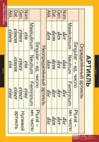 Комплект таблиц. Немецкий язык. Основная грамматика немецкого языка. - fgospostavki.ru - Зеленогорск