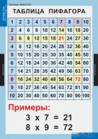 Комплект таблиц. Математика. Математические таблицы для начальной школы. - fgospostavki.ru - Зеленогорск