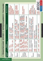 Комплект таблиц. Русский язык. Таблицы для старшей школы 10 класс. - fgospostavki.ru - Зеленогорск