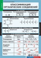 Комплект таблиц. Химия. Органическая химия. - fgospostavki.ru - Зеленогорск