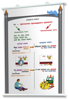 Плакаты по английскому языку для оформления кабинета. - fgospostavki.ru - Зеленогорск