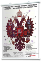 Плакаты по истории России для оформления кабинета. - fgospostavki.ru - Зеленогорск