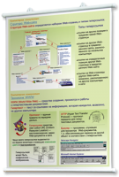 Плакаты по информатике для оформления кабинета. - fgospostavki.ru - Зеленогорск