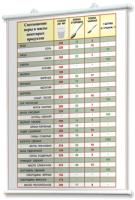 Плакаты по кулинарии для оформления кабинета. - fgospostavki.ru - Зеленогорск