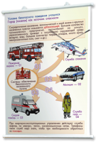Плакаты по основам безопасности жизнедеятельности. Для оформления кабинета. - fgospostavki.ru - Зеленогорск