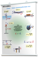 Плакаты по физике для оформления кабинета. - fgospostavki.ru - Зеленогорск