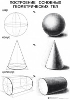 Комплект таблиц для уроков рисования "ИЗО" - fgospostavki.ru - Зеленогорск