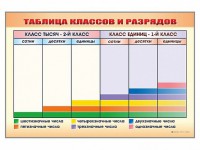 Фрагмент (демонстрационный) маркерный "Таблица классов и разрядов" - fgospostavki.ru - Зеленогорск