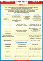 Таблица "Грамматика русского языка. Союз" (100х140 сантиметров, винил) - fgospostavki.ru - Зеленогорск