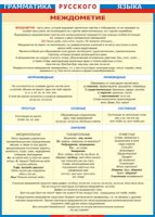 Таблица "Грамматика русского языка. Междометие" (100х140 сантиметров, винил) - fgospostavki.ru - Зеленогорск