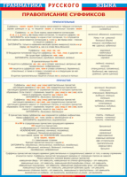 Таблица "Грамматика русского языка. Правописание суффиксов в прилагательных и причастиях" (100х140 сантиметров, винил) - fgospostavki.ru - Зеленогорск