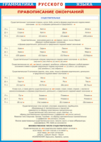 Таблица "Грамматика русского языка. Правописание окончаний имен существительных" (100х140 сантиметров, винил) - fgospostavki.ru - Зеленогорск