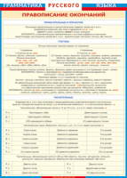 Таблица "Грамматика русского языка. Правописание окончаний прилагательных и причастий, глаголов, числительных" (100х140 сантиметров, винил) - fgospostavki.ru - Зеленогорск