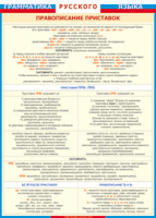 Таблица "Грамматика русского языка. Правописание приставок" (100х140 сантиметров, винил) - fgospostavki.ru - Зеленогорск