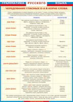 Таблица "Грамматика русского языка.Чередование гласных о - а в корне слов" (100х140 сантиметров, винил) - fgospostavki.ru - Зеленогорск