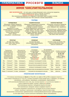 Таблица "Грамматика русского языка. Имя числительное" (100х140 сантиметров, винил) - fgospostavki.ru - Зеленогорск