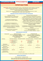 Таблица "Грамматика русского языка. Причастие" (100х140 сантиметров, винил) - fgospostavki.ru - Зеленогорск