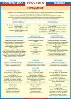 Таблица "Грамматика русского языка. Предлог" (100х140 сантиметров, винил) - fgospostavki.ru - Зеленогорск