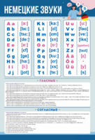 Стенд "Немецкий алфавит с транскрипцией" - fgospostavki.ru - Зеленогорск