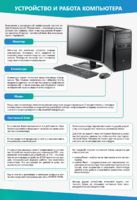 Стенды "Устройство и работа компьютера" - fgospostavki.ru - Зеленогорск