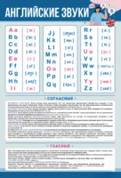Стенд "Английский алфавит с транскрипцией" - fgospostavki.ru - Зеленогорск