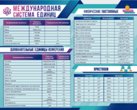 Стенд "Международная система единиц. Физические постоянные. Приставки" - fgospostavki.ru - Зеленогорск