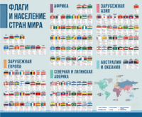 Стенд "Флаги и население мира" - fgospostavki.ru - Зеленогорск