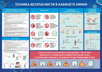 Стенд-уголок "Техника безопасности на уроках химии" - fgospostavki.ru - Зеленогорск