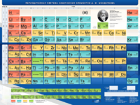 Стенд "Периодическая система химических элементов Д.И. Менделеева" - fgospostavki.ru - Зеленогорск