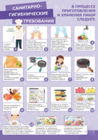 Стенд "Санитарно-гигиенические требования" - fgospostavki.ru - Зеленогорск