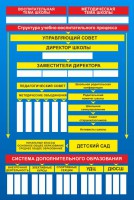 Стенд "Структура школы" - fgospostavki.ru - Зеленогорск