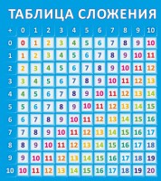 Стенд "Таблица сложения" - fgospostavki.ru - Зеленогорск