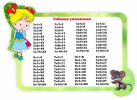 Стенд резной "Таблица умножения" Вариант 3 - fgospostavki.ru - Зеленогорск