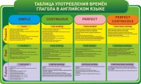 Стенд "Таблица употребления времен глагола в английском языке" - fgospostavki.ru - Зеленогорск