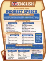 Стенд "Косвенная речь" - fgospostavki.ru - Зеленогорск