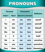 Стенд "Местоимения" - fgospostavki.ru - Зеленогорск