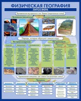 Стенд "Физическая география. Литосфера" Вариант 2 - fgospostavki.ru - Зеленогорск