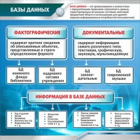 Стенд "Базы данных" - fgospostavki.ru - Зеленогорск