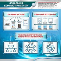 Стенд "Локальные компьютерные сети" - fgospostavki.ru - Зеленогорск