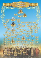 Стенд "Династия Рюриковичей" Вариант 1 - fgospostavki.ru - Зеленогорск