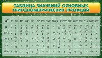 Стенд "Таблица значений основных тригонометрических функций" Вариант 2 - fgospostavki.ru - Зеленогорск