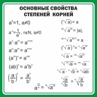 Стенд "Основные свойства степеней корней" - fgospostavki.ru - Зеленогорск