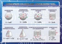 Стенд "Формулы площади объемных тел" - fgospostavki.ru - Зеленогорск