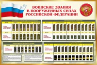 Стенд "Воинские звания в вооруженных силах РФ" - fgospostavki.ru - Зеленогорск