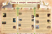 Стенд "Роды и жанры литературы" - fgospostavki.ru - Зеленогорск