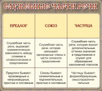 Стенд "Служебные части речи" - fgospostavki.ru - Зеленогорск