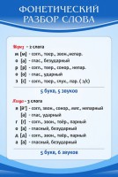 Стенд "Фонетический разбор слова" - fgospostavki.ru - Зеленогорск