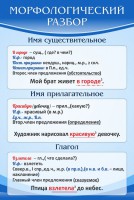 Стенд "Морфологический разбор" - fgospostavki.ru - Зеленогорск